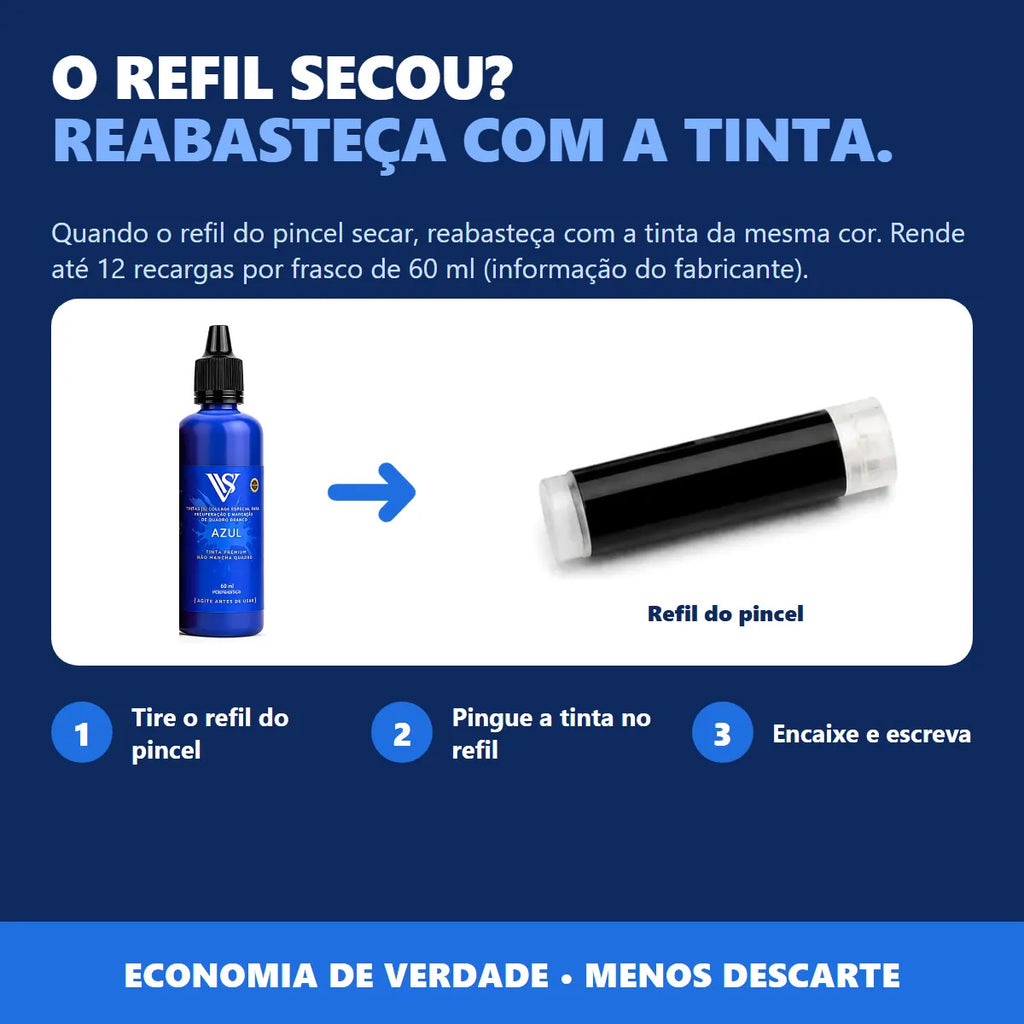Kit 4 Pincel Quadro Branco + 4 Tintas 60ml Mesma Cor Recarga
