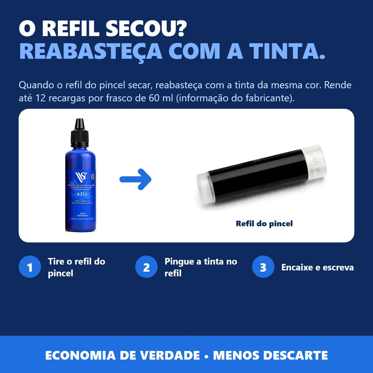 Kit 4 Pincel Quadro Branco + 4 Tintas 60ml Mesma Cor Recarga