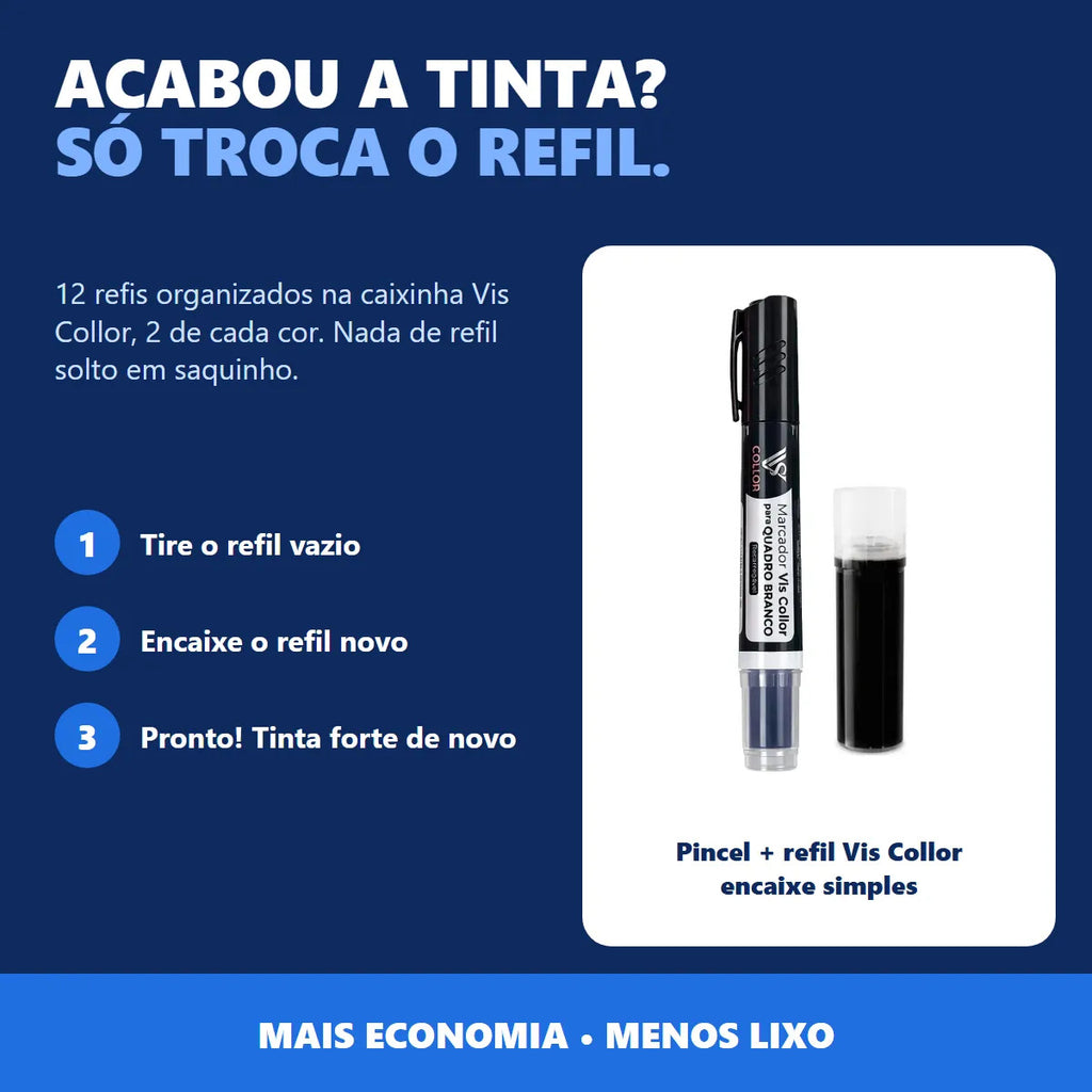 Kit Pincel Quadro Branco Recarregável 6 Cores + 12 Refis