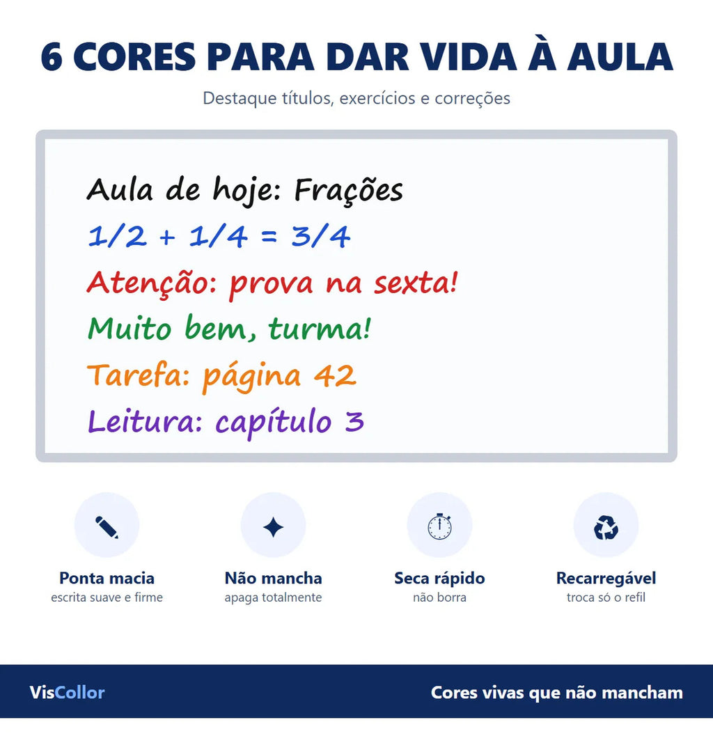 Kit Pincel Quadro Branco Recarregável 6 Cores + 12 Refis