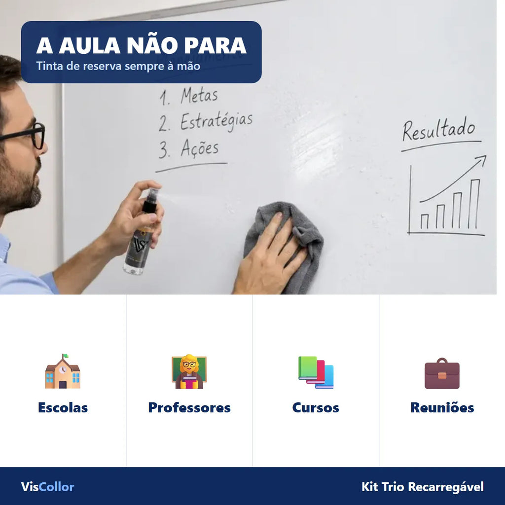 Kit 3 Pincel Quadro Branco Recarregável + 6 Refis